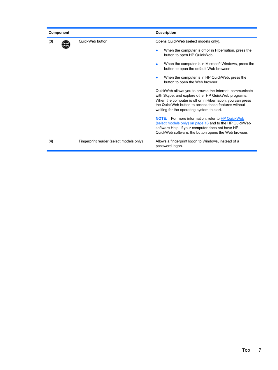 Top 7 | HP Pavilion dv6-6c40ca Entertainment Notebook PC User Manual | Page 17 / 117