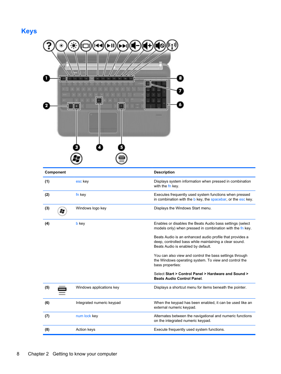 Keys, 8chapter 2 getting to know your computer | HP Pavilion dv6-6c40ca Entertainment Notebook PC User Manual | Page 18 / 117