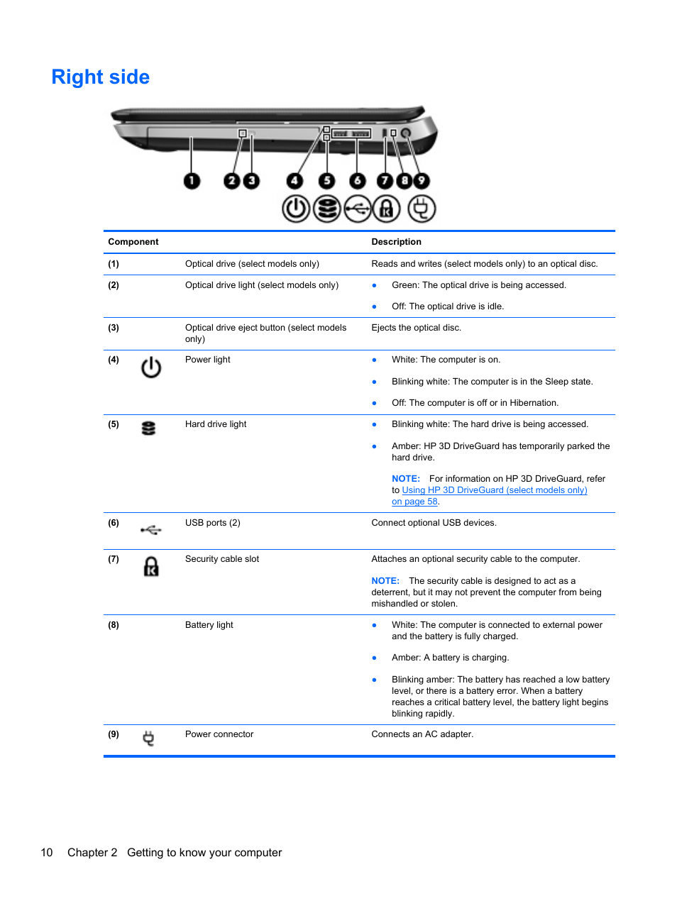 Right side, 10 chapter 2 getting to know your computer | HP Pavilion dv6-6c40ca Entertainment Notebook PC User Manual | Page 20 / 117