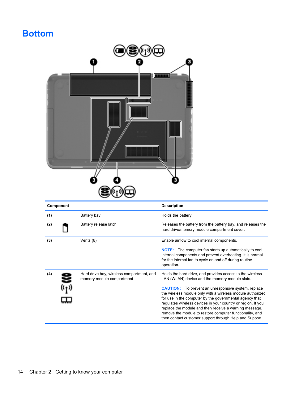 Bottom | HP Pavilion dv6-6c40ca Entertainment Notebook PC User Manual | Page 24 / 117