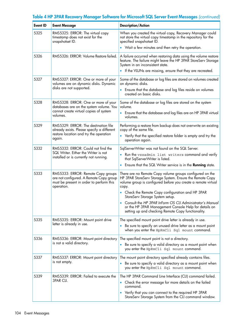 HP 3PAR Recovery Manager Software for Microsoft SQL Server Licenses User Manual | Page 104 / 108