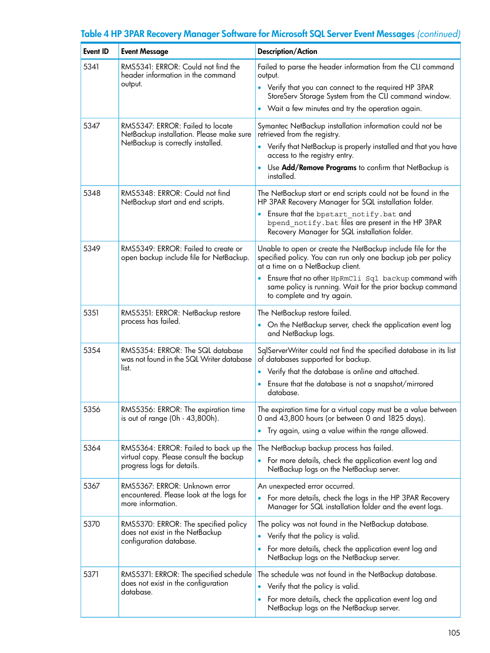 HP 3PAR Recovery Manager Software for Microsoft SQL Server Licenses User Manual | Page 105 / 108