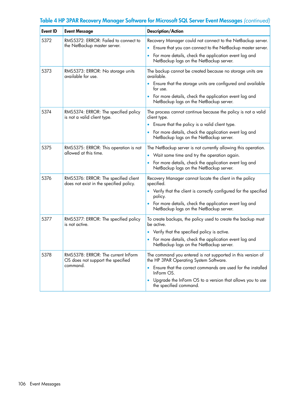 HP 3PAR Recovery Manager Software for Microsoft SQL Server Licenses User Manual | Page 106 / 108