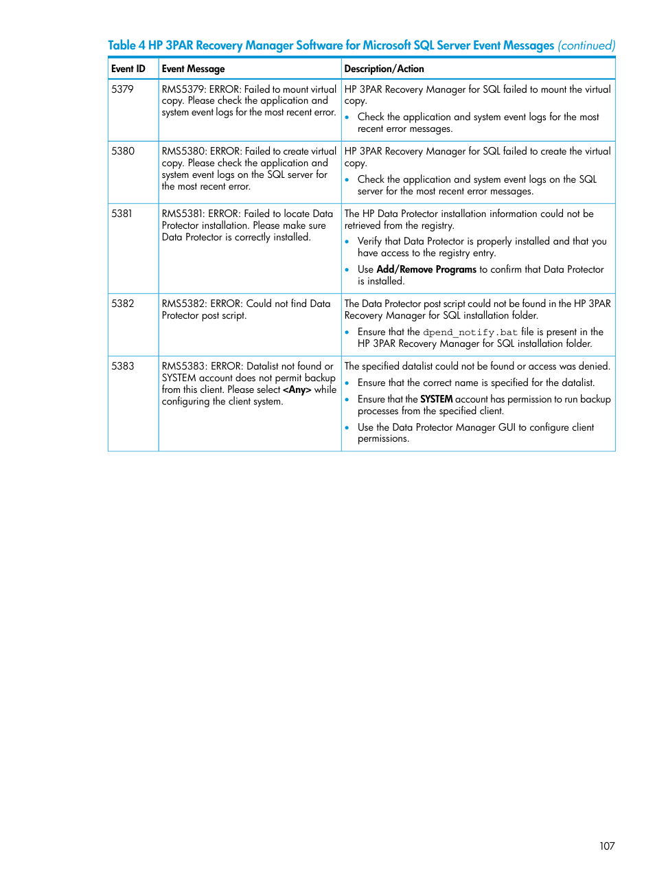 HP 3PAR Recovery Manager Software for Microsoft SQL Server Licenses User Manual | Page 107 / 108