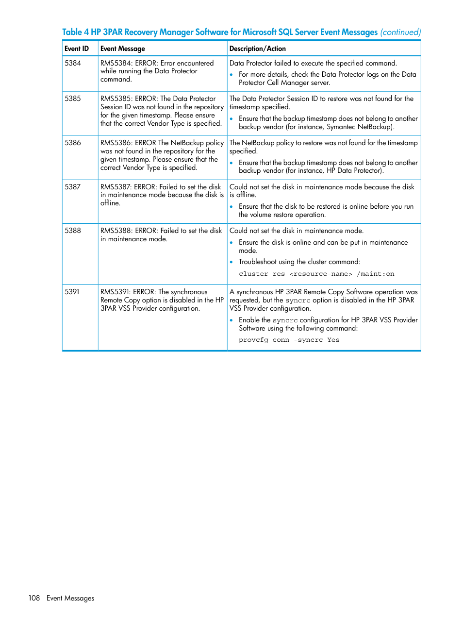 HP 3PAR Recovery Manager Software for Microsoft SQL Server Licenses User Manual | Page 108 / 108