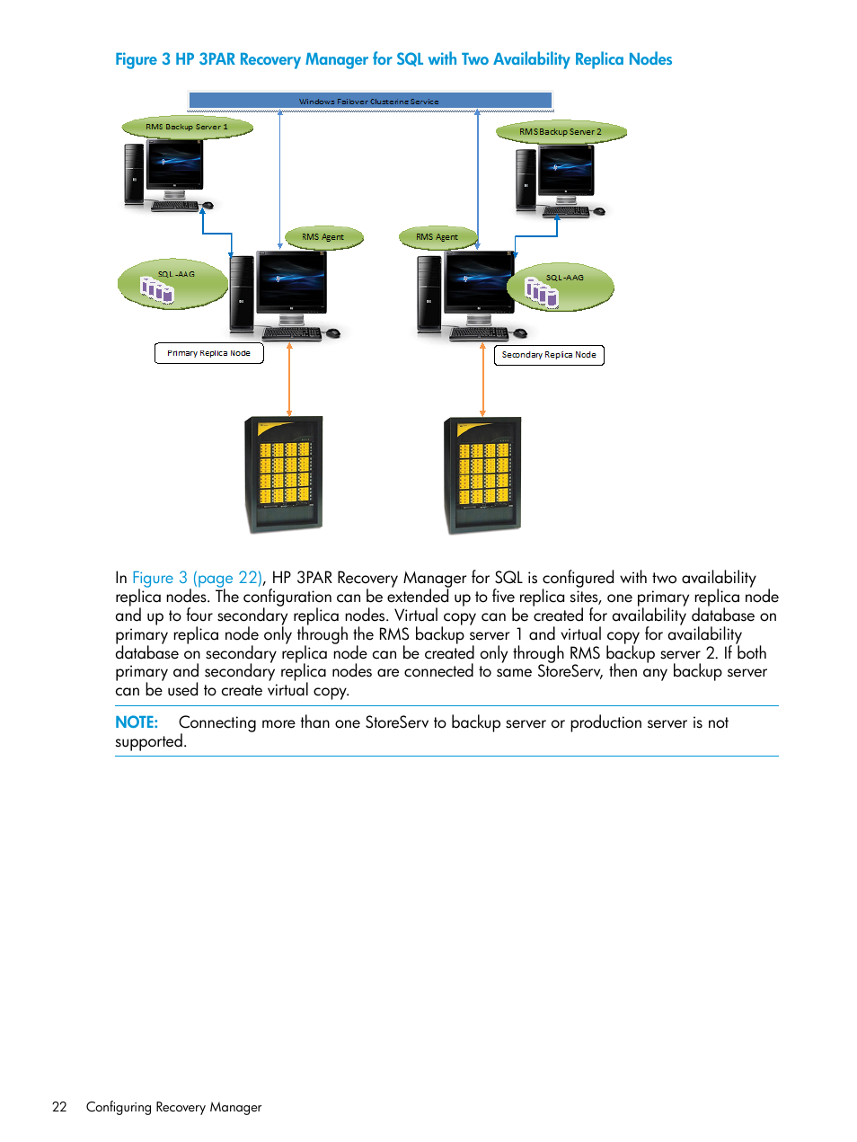 HP 3PAR Recovery Manager Software for Microsoft SQL Server Licenses User Manual | Page 22 / 108