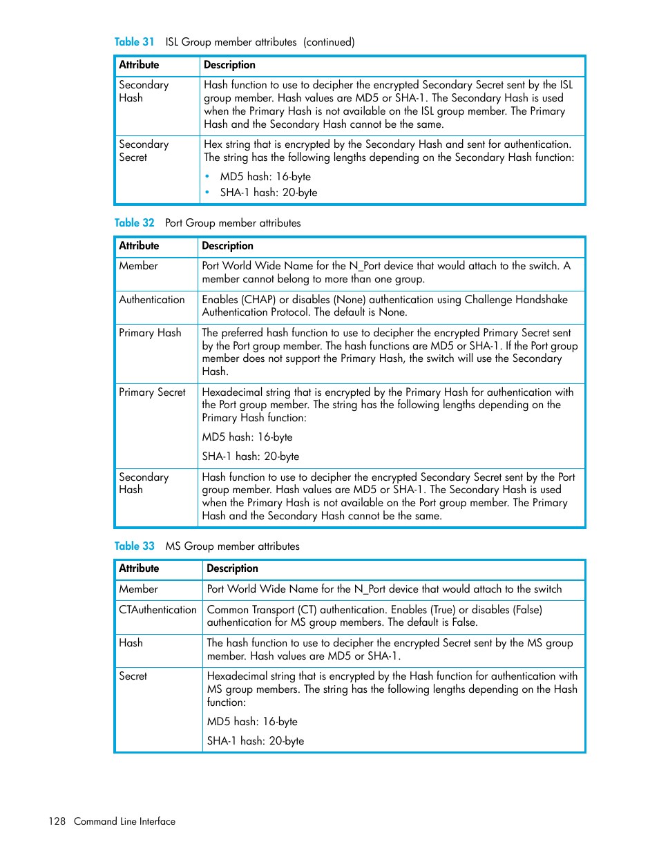 Table 32, Table 33 | HP McDATA 4Gb SAN Switch for HP BladeSystem p-Class User Manual | Page 128 / 226