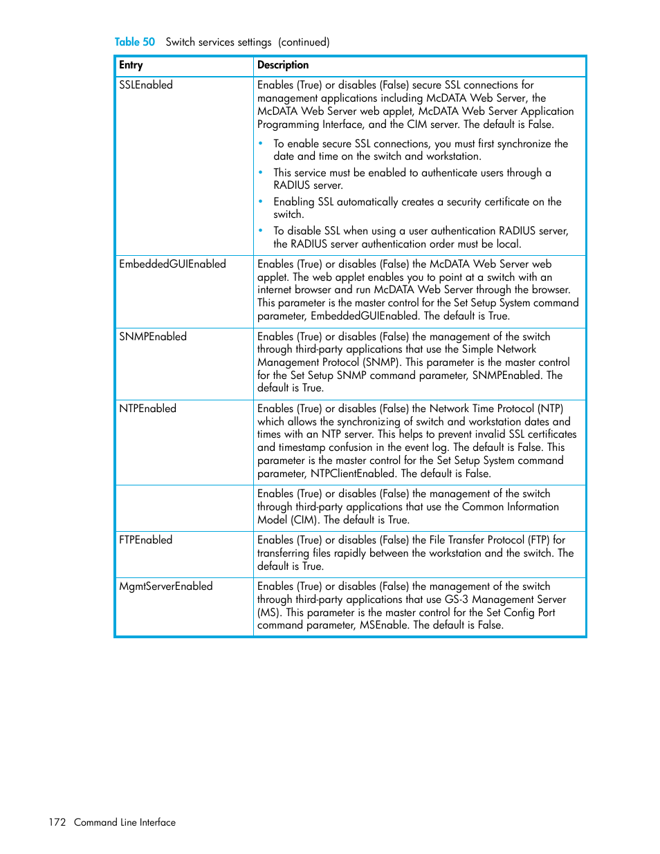 HP McDATA 4Gb SAN Switch for HP BladeSystem p-Class User Manual | Page 172 / 226