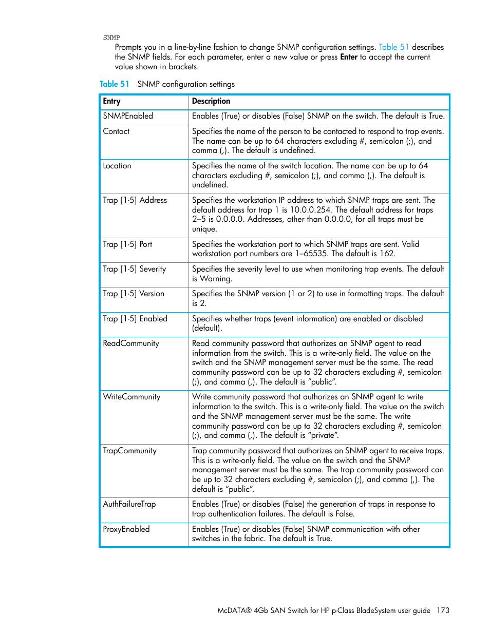 HP McDATA 4Gb SAN Switch for HP BladeSystem p-Class User Manual | Page 173 / 226