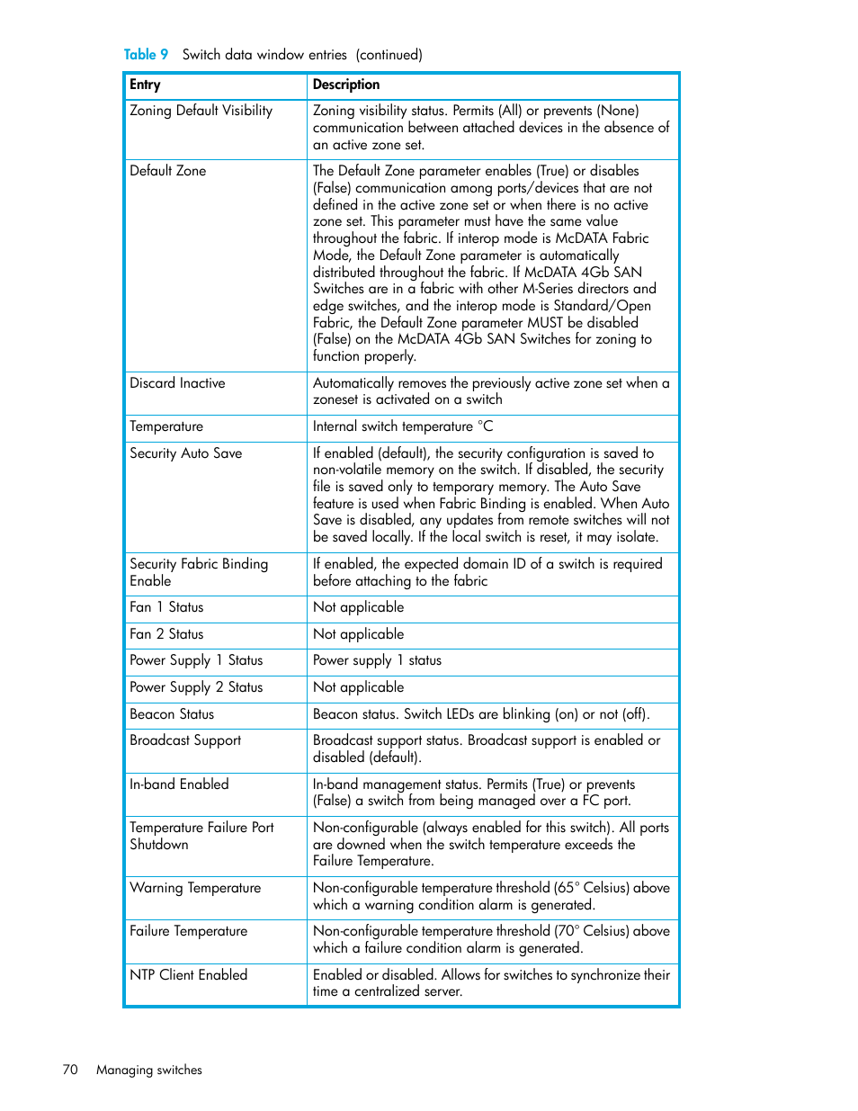 HP McDATA 4Gb SAN Switch for HP BladeSystem p-Class User Manual | Page 70 / 226