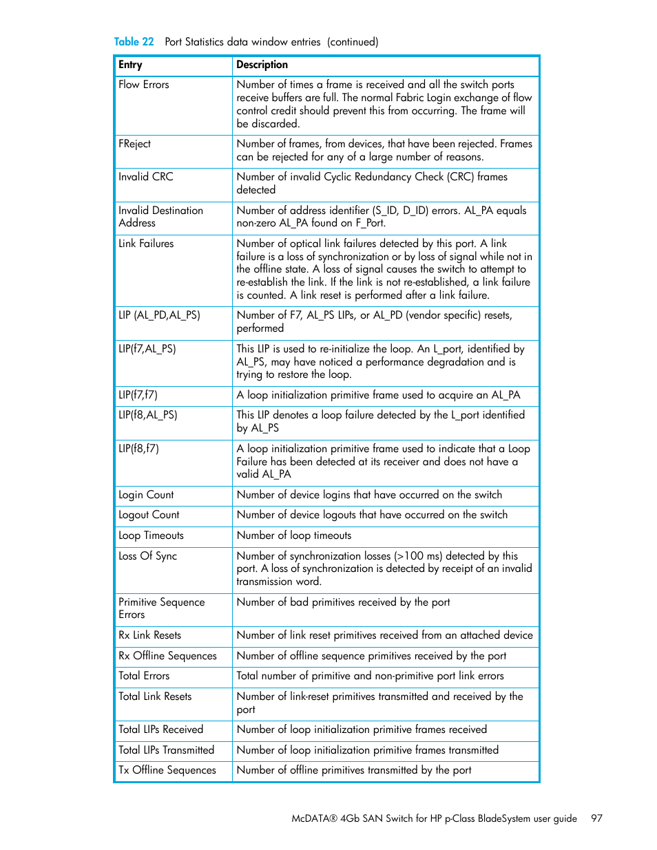 HP McDATA 4Gb SAN Switch for HP BladeSystem p-Class User Manual | Page 97 / 226