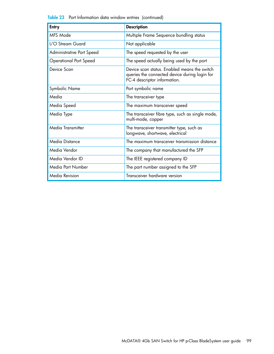 HP McDATA 4Gb SAN Switch for HP BladeSystem p-Class User Manual | Page 99 / 226