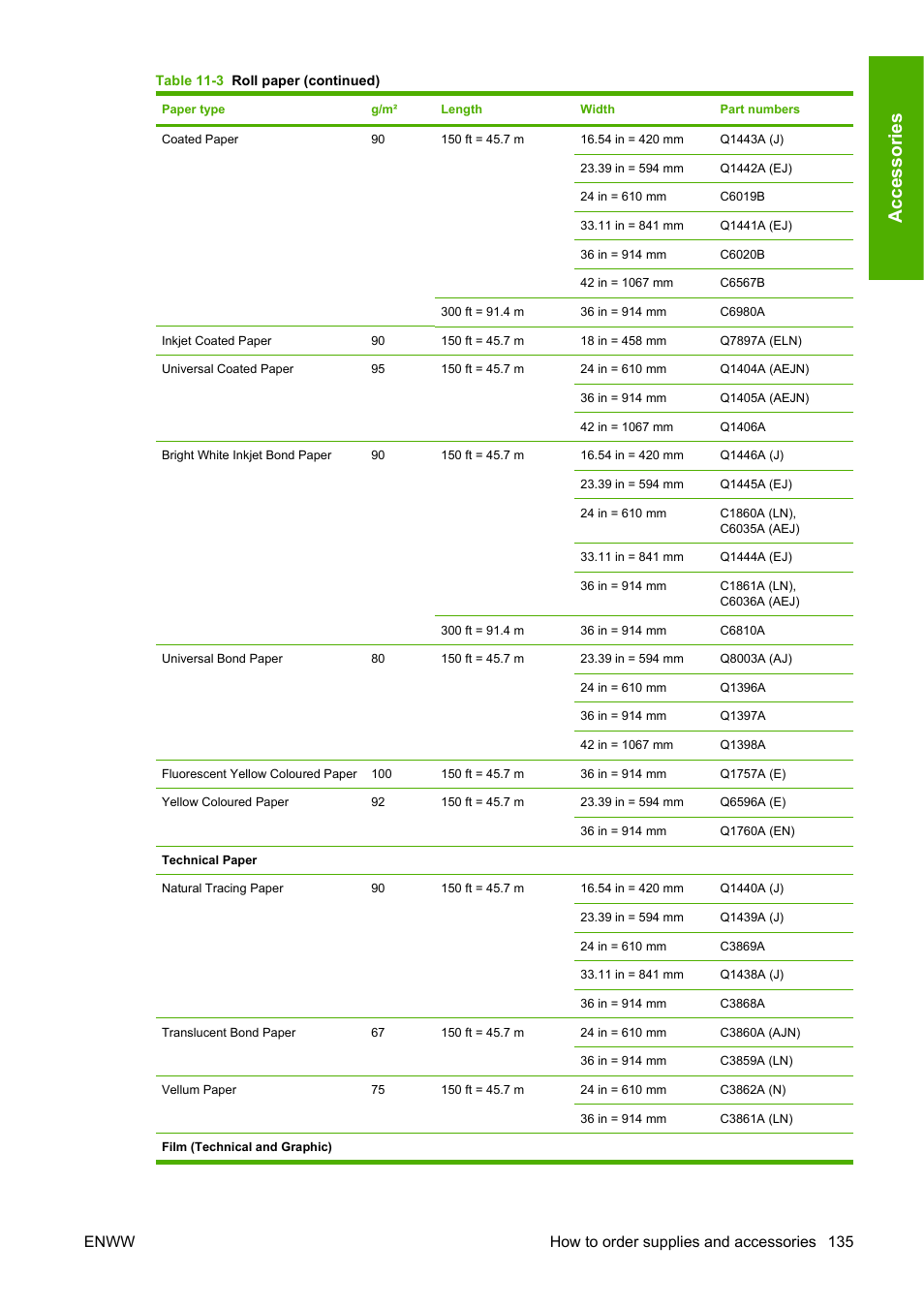 Ac ce ss o ri e s, Enww how to order supplies and accessories 135 | HP Designjet Z3200 PostScript Photo Printer series User Manual | Page 145 / 205