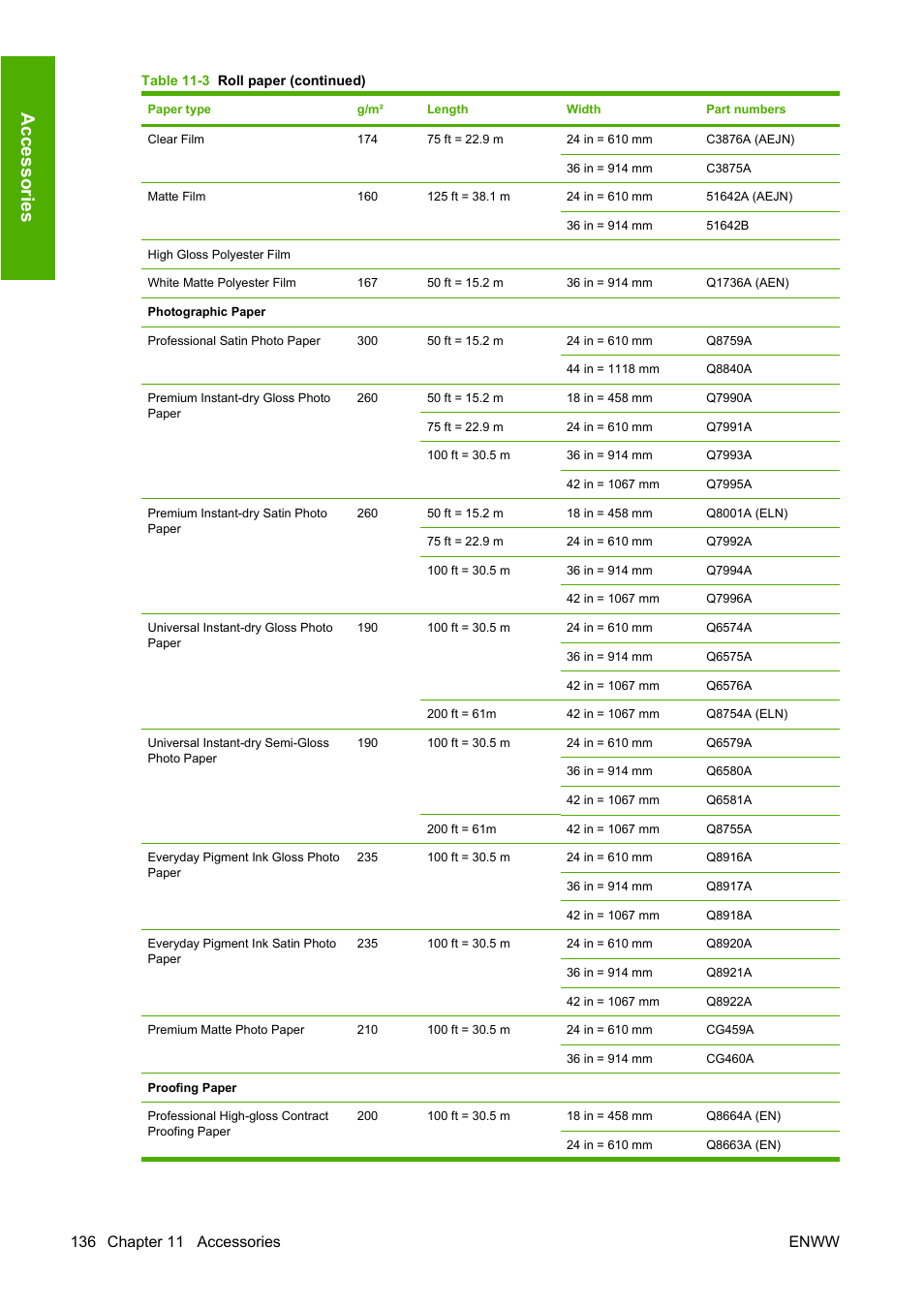Ac ce ss o rie s | HP Designjet Z3200 PostScript Photo Printer series User Manual | Page 146 / 205