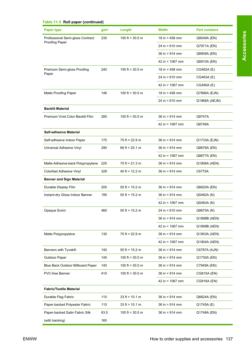 Ac ce ss o ri e s, Enww how to order supplies and accessories 137 | HP Designjet Z3200 PostScript Photo Printer series User Manual | Page 147 / 205