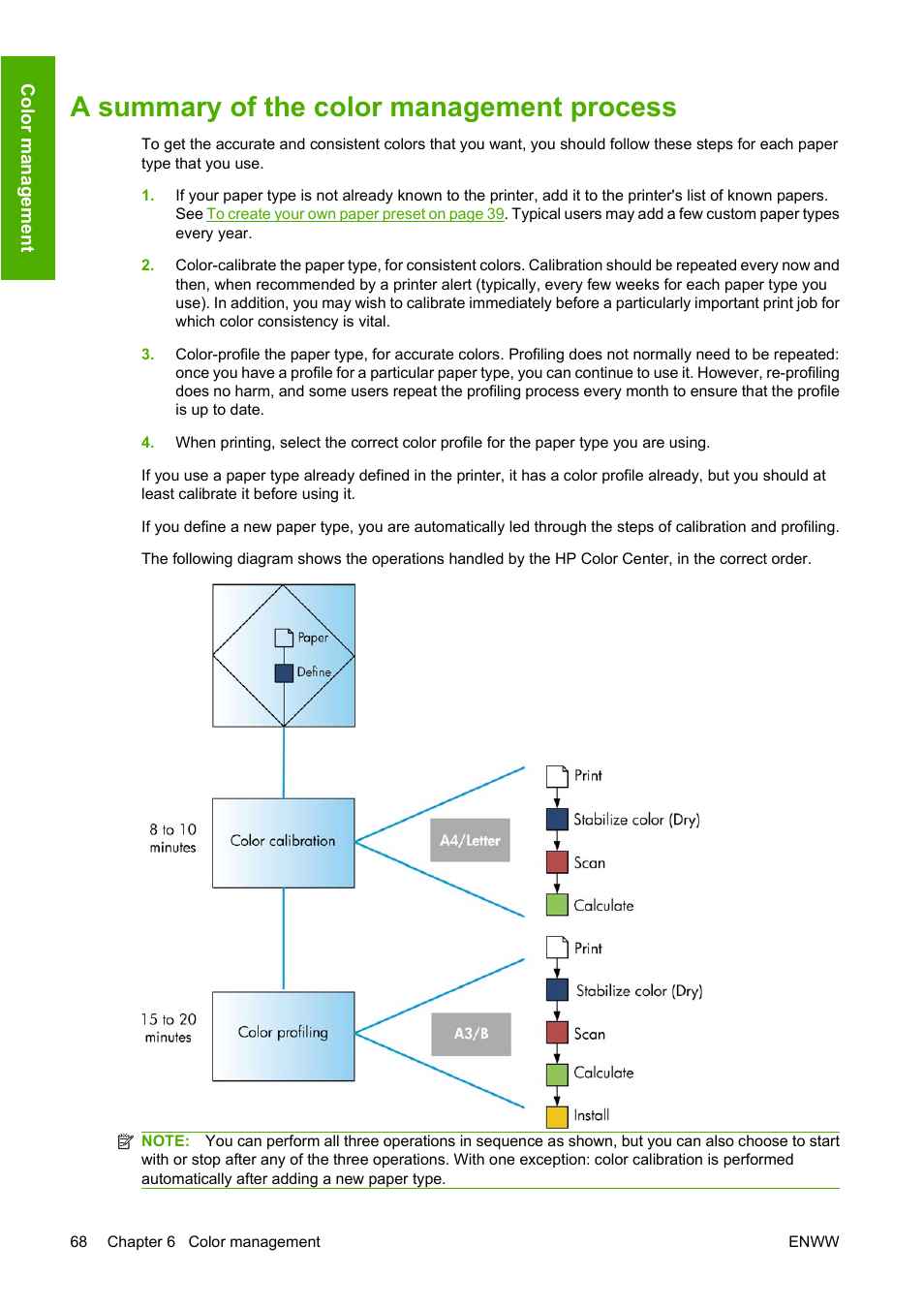 A summary of the color management process, A summary of the color | HP Designjet Z3200 PostScript Photo Printer series User Manual | Page 78 / 205