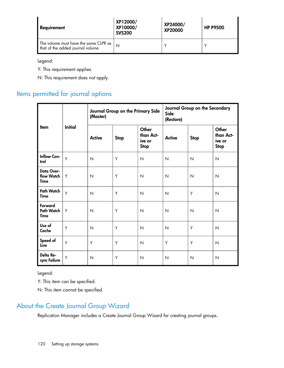 Items permitted for journal options, About the create journal group wizard, 120 about the create journal group wizard | Items permitted for journal, Options | HP XP Array Manager Software User Manual | Page 120 / 472