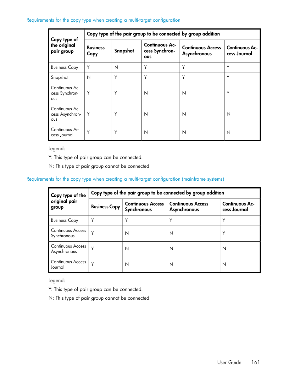 HP XP Array Manager Software User Manual | Page 161 / 472