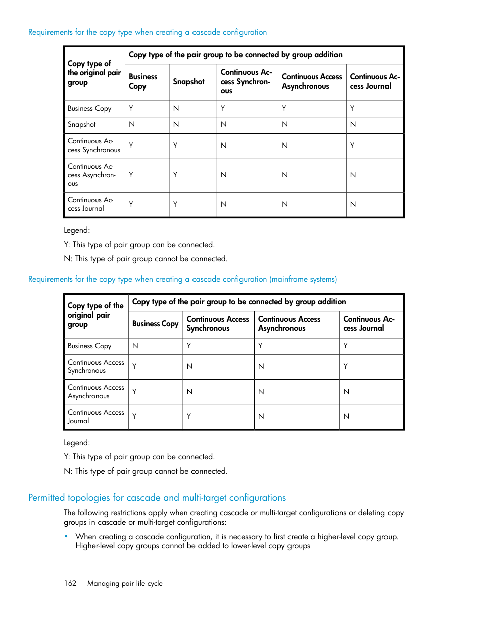 HP XP Array Manager Software User Manual | Page 162 / 472