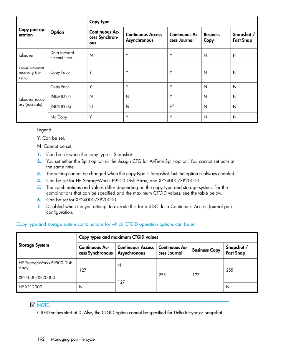 HP XP Array Manager Software User Manual | Page 192 / 472