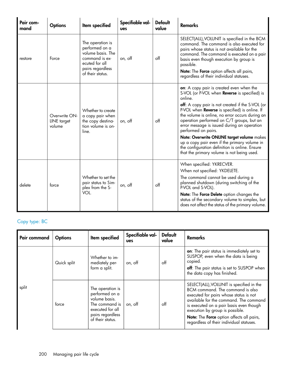 HP XP Array Manager Software User Manual | Page 200 / 472