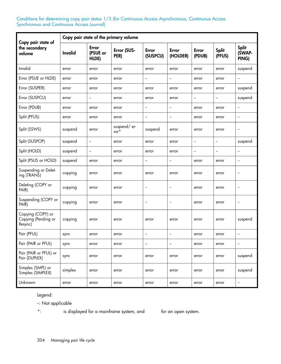 HP XP Array Manager Software User Manual | Page 204 / 472