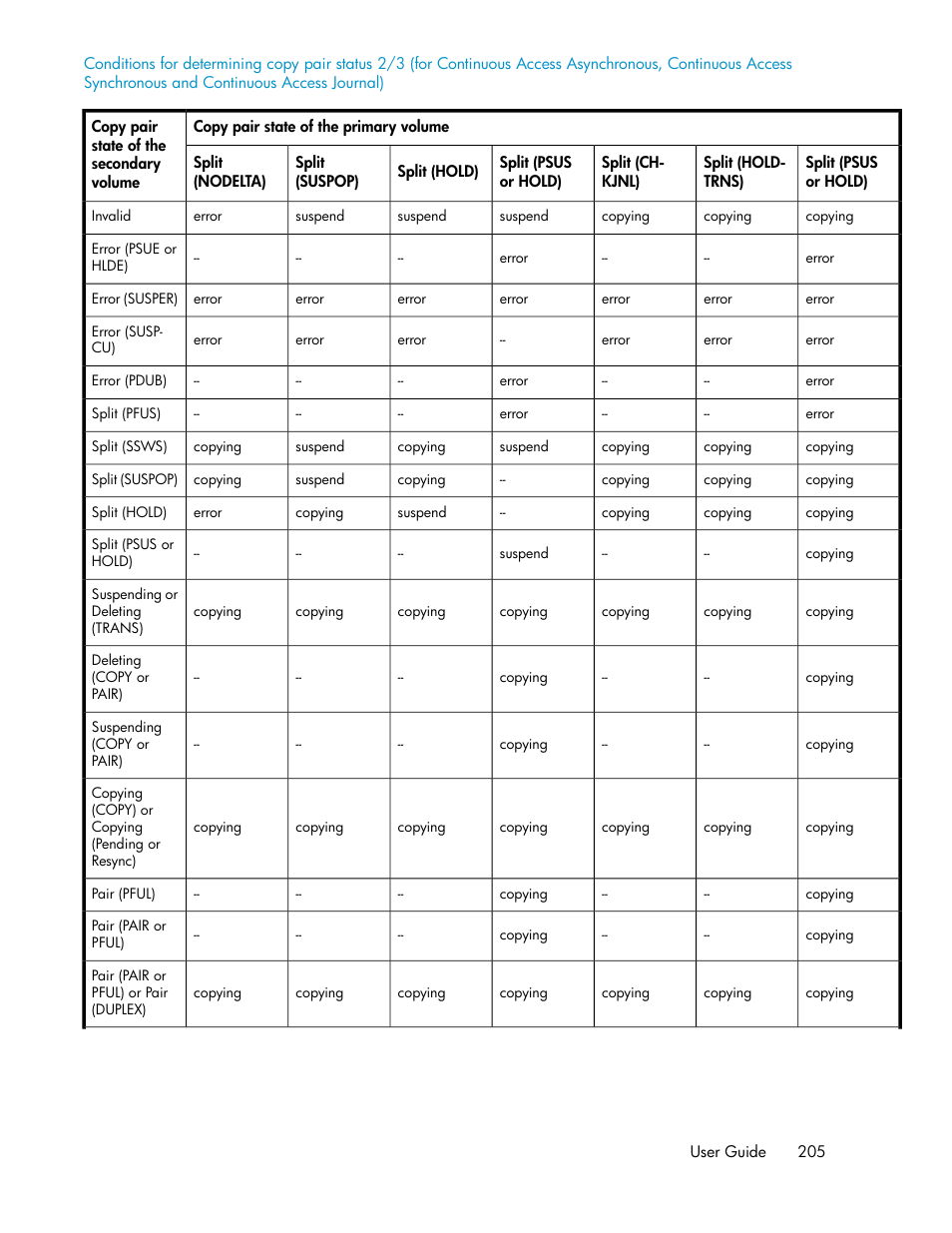 HP XP Array Manager Software User Manual | Page 205 / 472