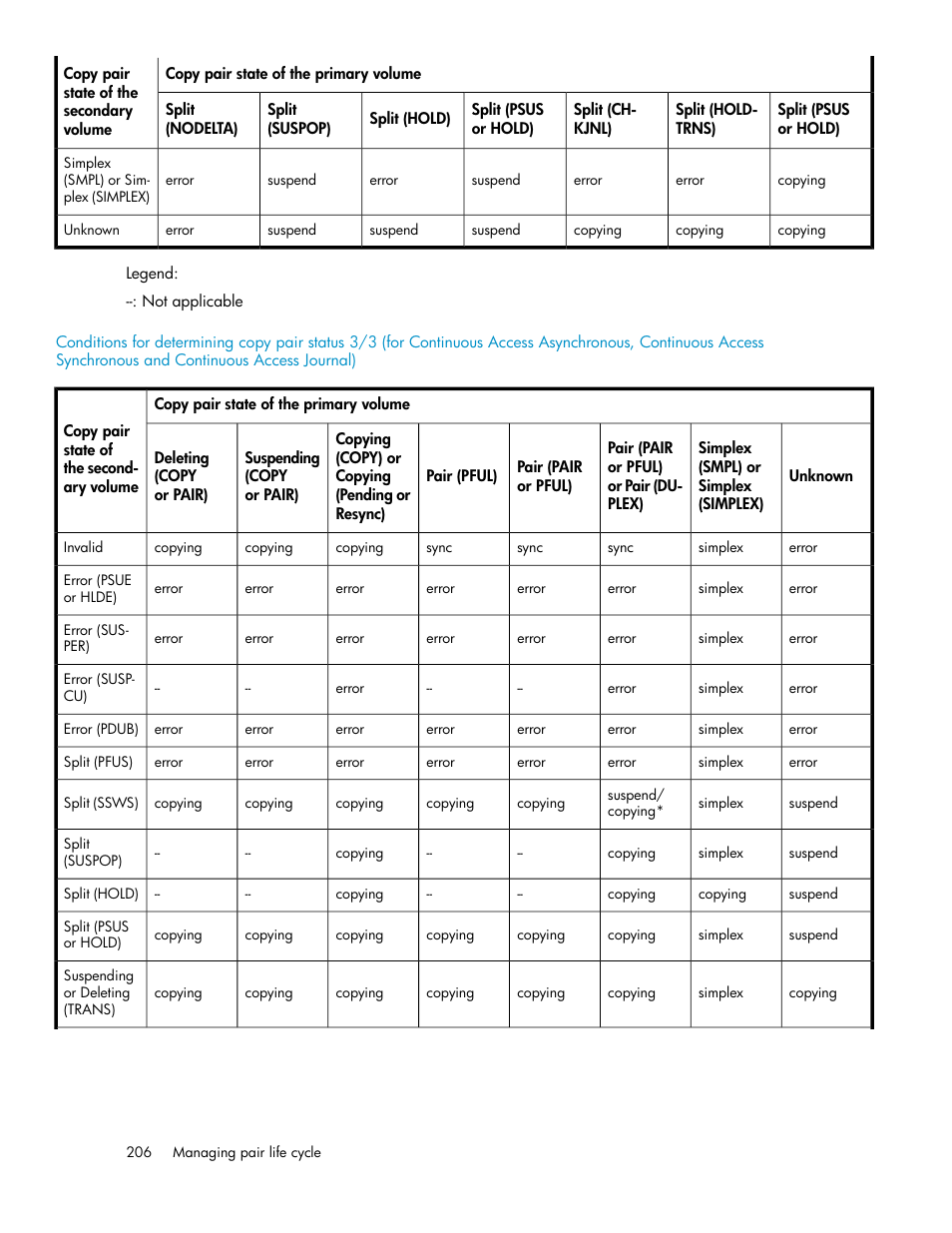 HP XP Array Manager Software User Manual | Page 206 / 472