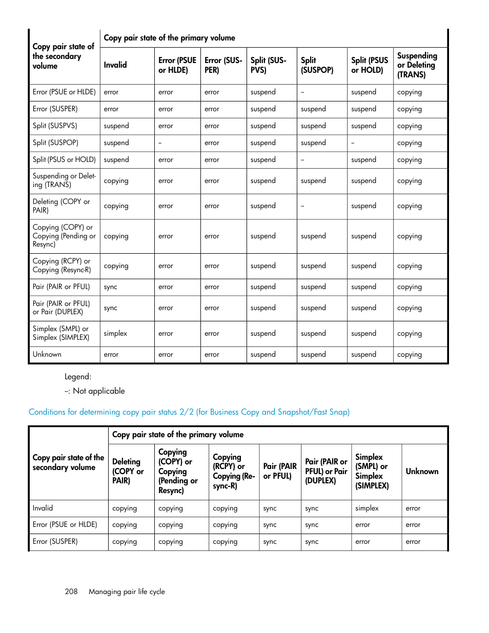 HP XP Array Manager Software User Manual | Page 208 / 472