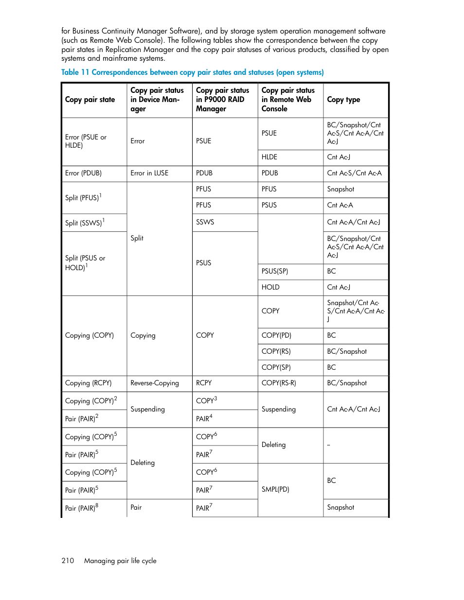 HP XP Array Manager Software User Manual | Page 210 / 472