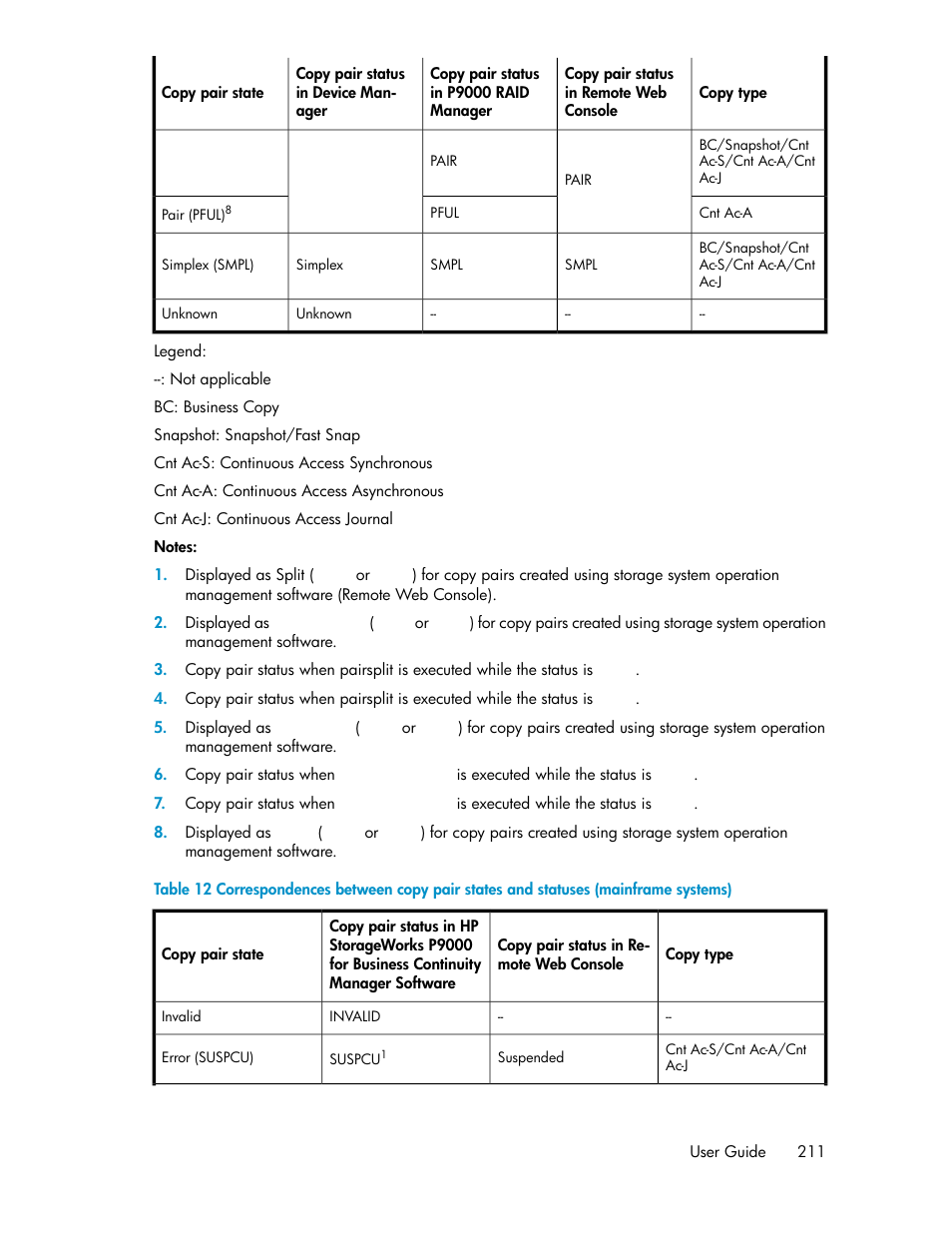 HP XP Array Manager Software User Manual | Page 211 / 472