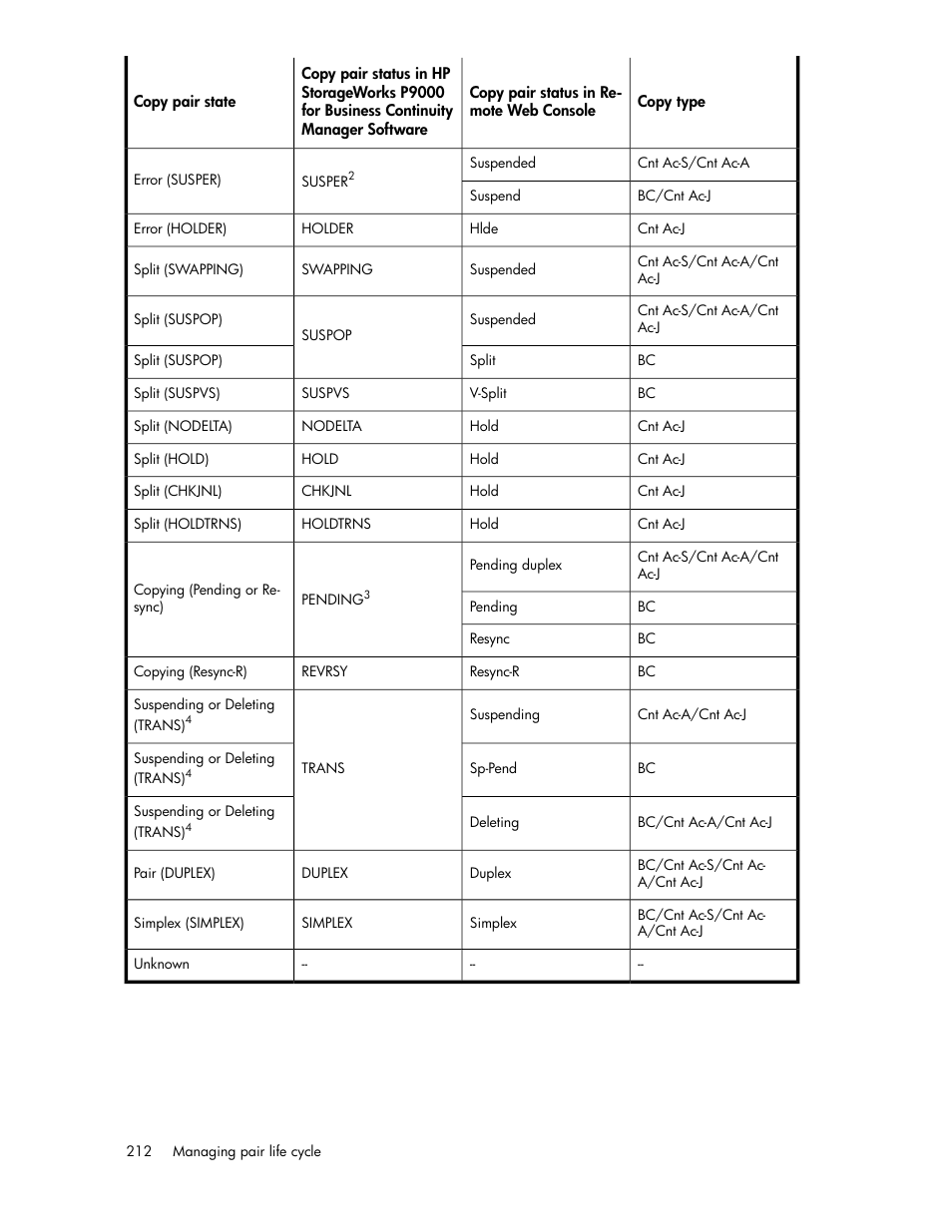 HP XP Array Manager Software User Manual | Page 212 / 472