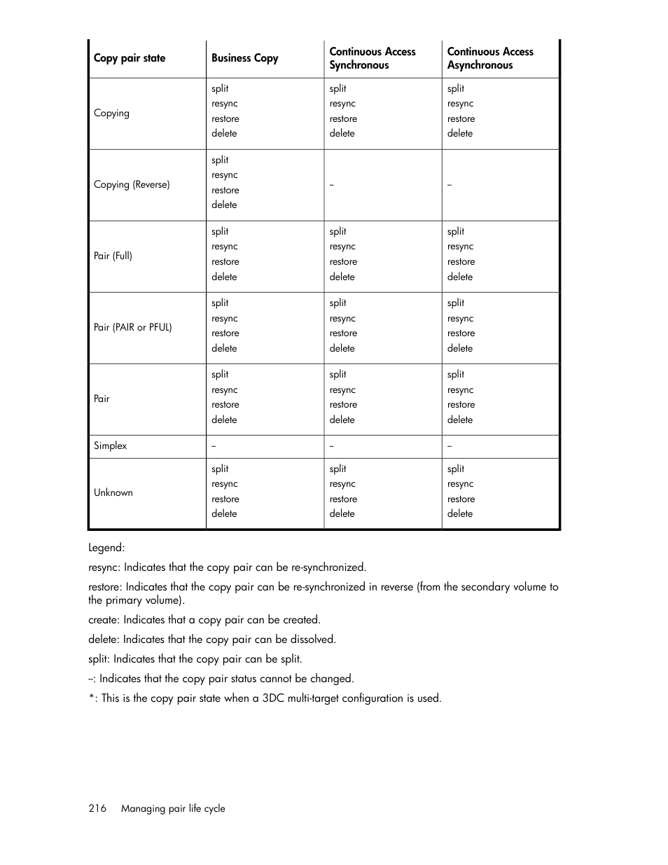 HP XP Array Manager Software User Manual | Page 216 / 472