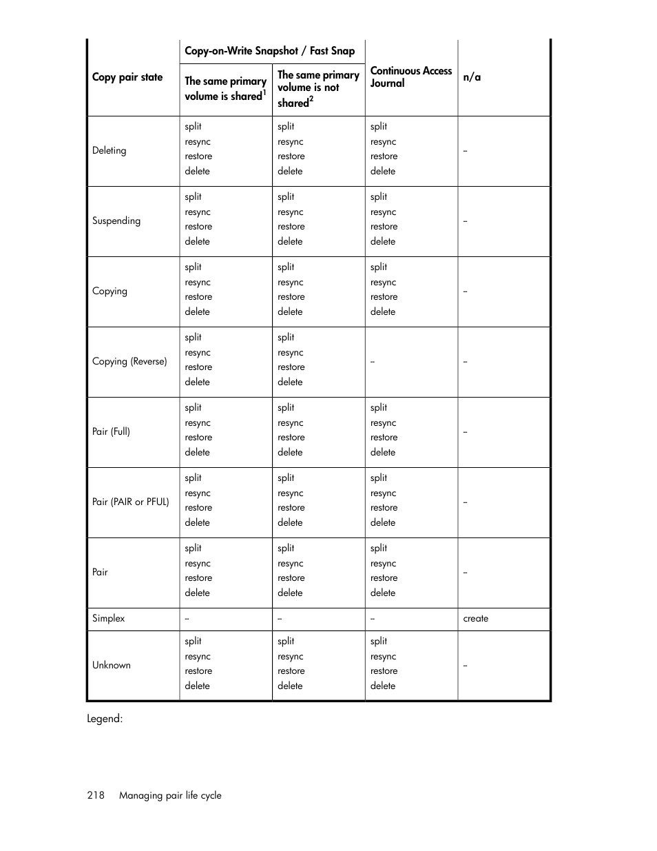 HP XP Array Manager Software User Manual | Page 218 / 472