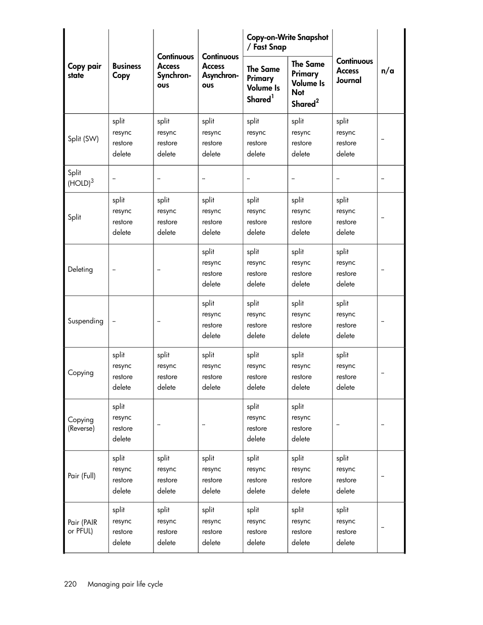 HP XP Array Manager Software User Manual | Page 220 / 472