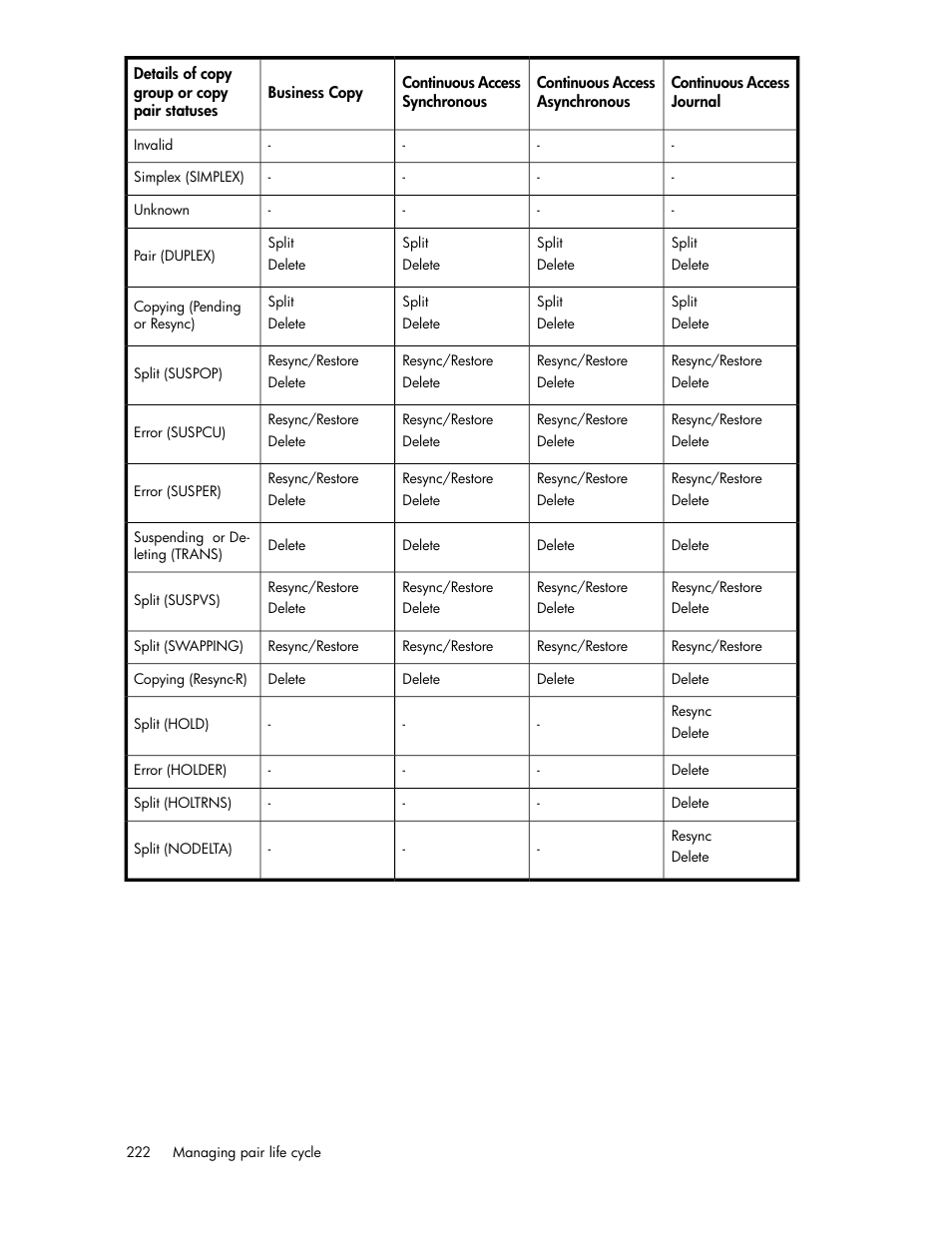 HP XP Array Manager Software User Manual | Page 222 / 472