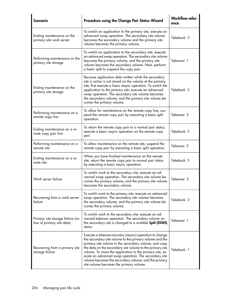 HP XP Array Manager Software User Manual | Page 234 / 472