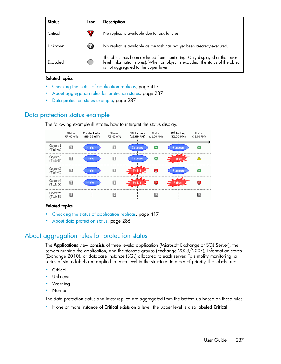 Data protection status example, About aggregation rules for protection status, 287 about aggregation rules for protection status | HP XP Array Manager Software User Manual | Page 287 / 472