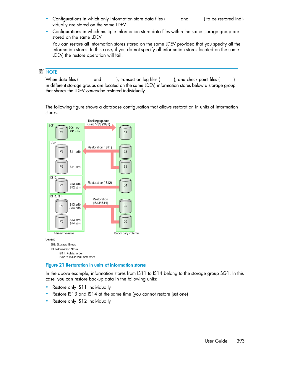 Restoration in units of information stores | HP XP Array Manager Software User Manual | Page 393 / 472