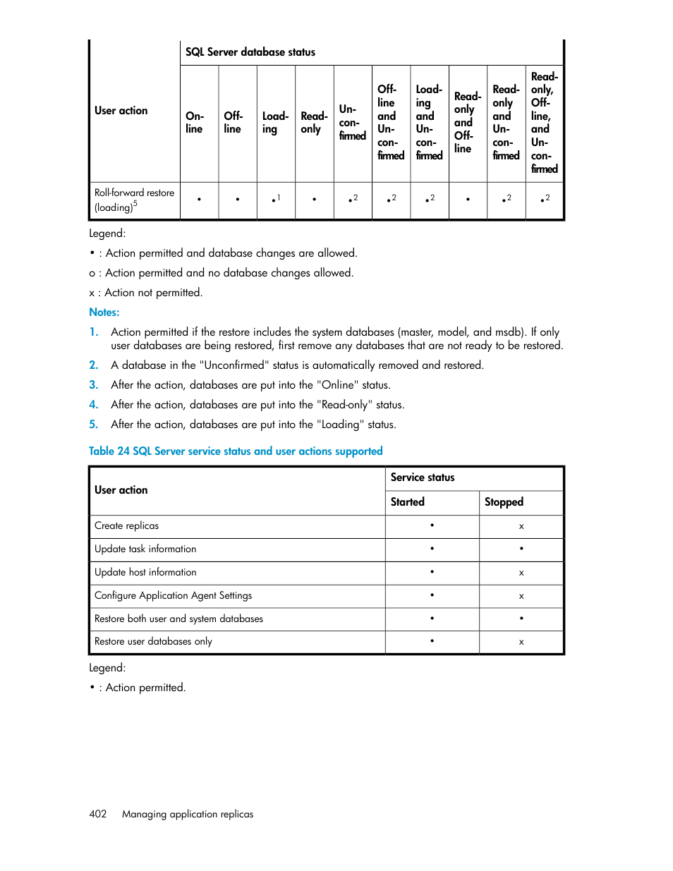 HP XP Array Manager Software User Manual | Page 402 / 472