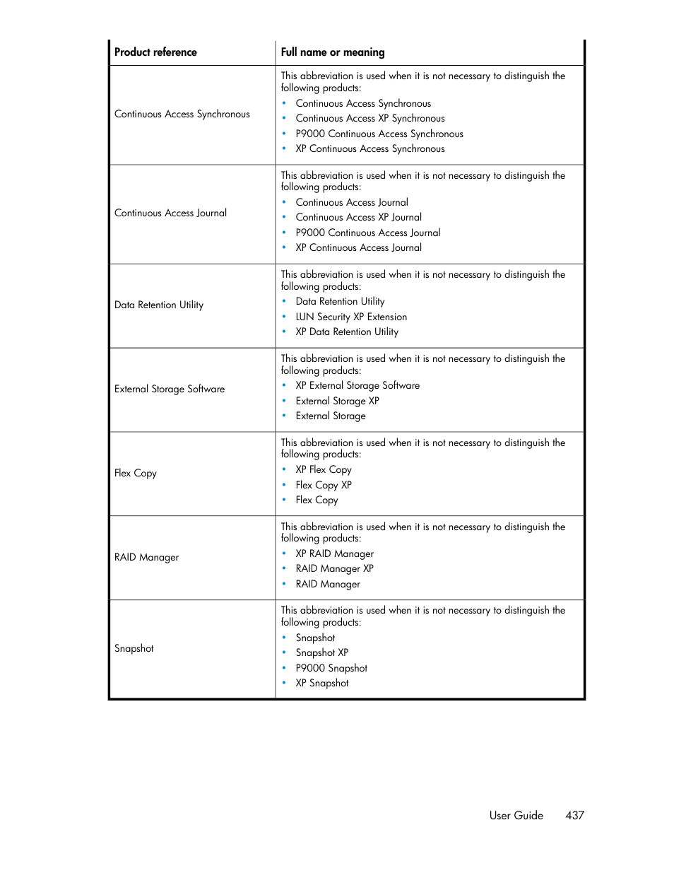 HP XP Array Manager Software User Manual | Page 437 / 472