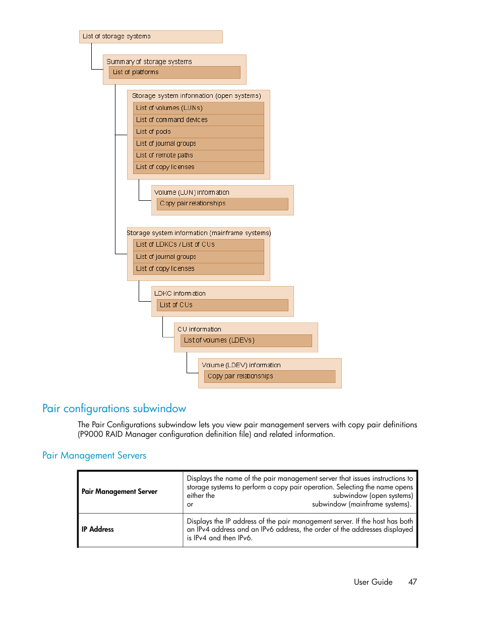 Pair configurations subwindow | HP XP Array Manager Software User Manual | Page 47 / 472