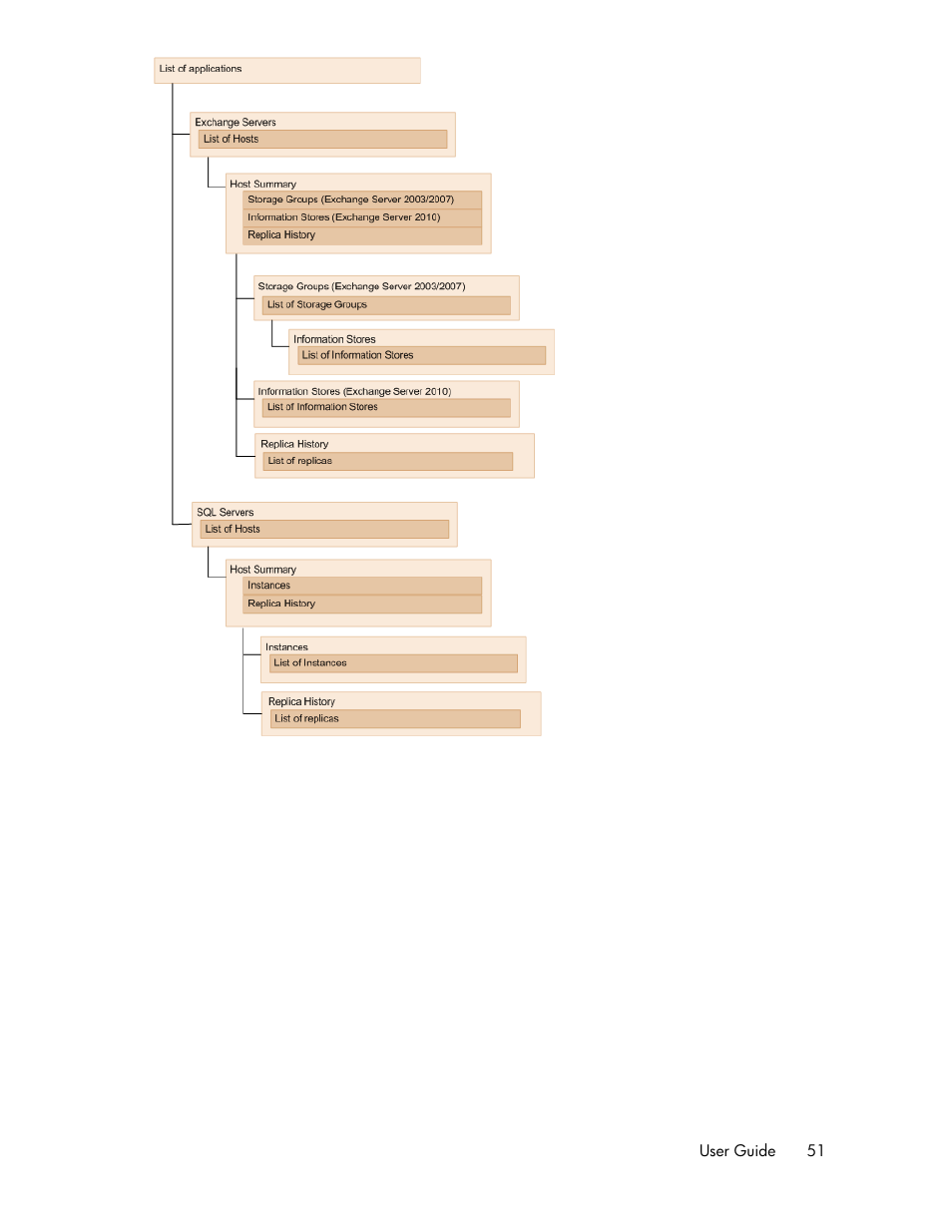 HP XP Array Manager Software User Manual | Page 51 / 472