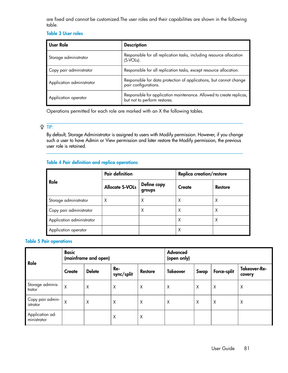 User roles, Pair definition and replica operations, Pair operations | HP XP Array Manager Software User Manual | Page 81 / 472