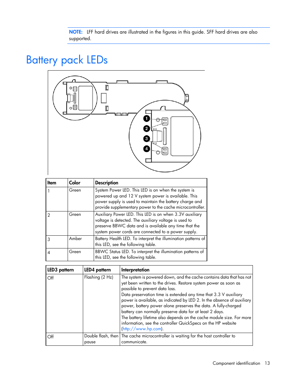 Battery pack leds | HP ProLiant SL390s G7 Server User Manual | Page 13 / 82