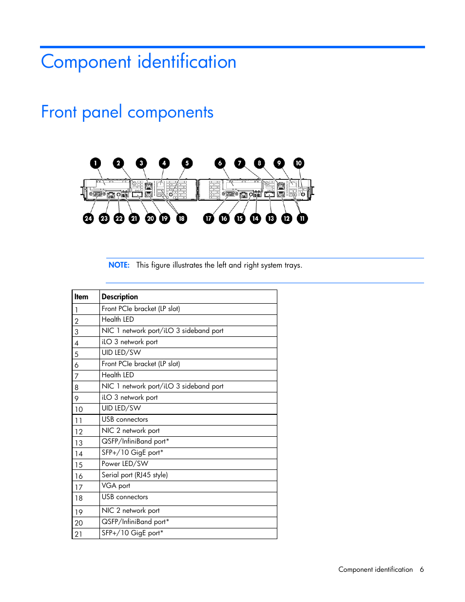 Component identification, Front panel components | HP ProLiant SL390s G7 Server User Manual | Page 6 / 82