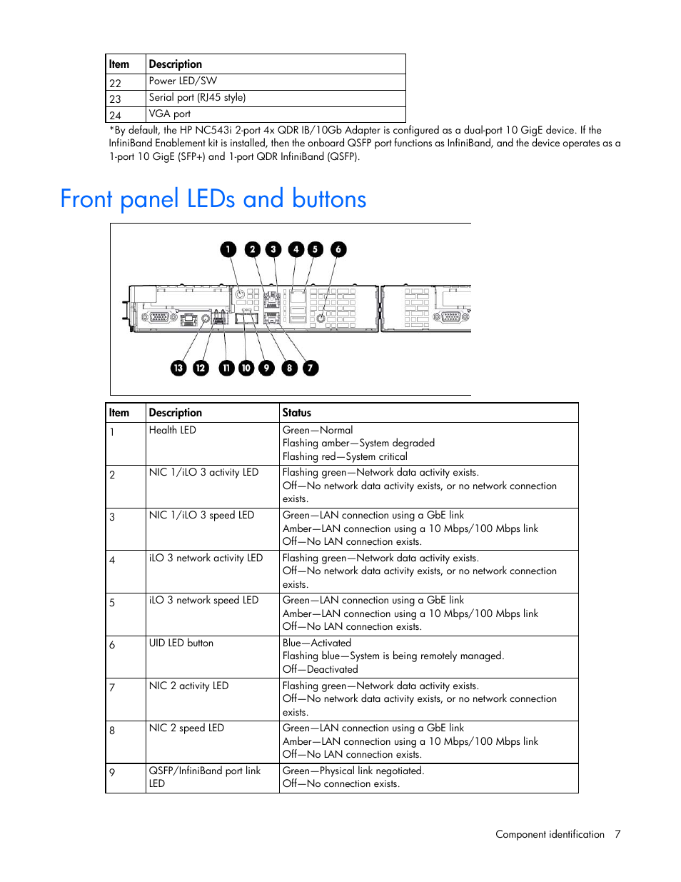 Front panel leds and buttons | HP ProLiant SL390s G7 Server User Manual | Page 7 / 82