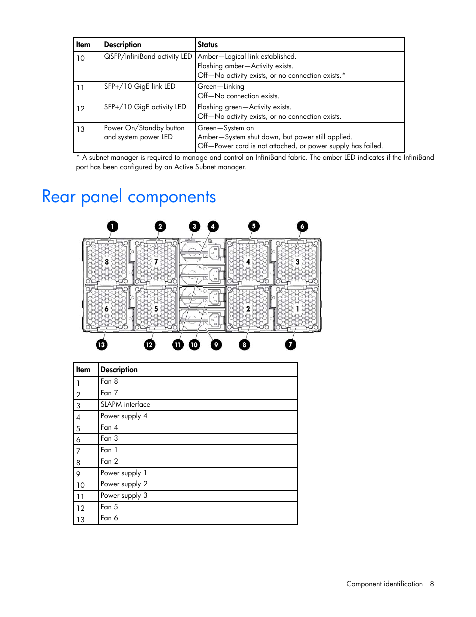 Rear panel components | HP ProLiant SL390s G7 Server User Manual | Page 8 / 82