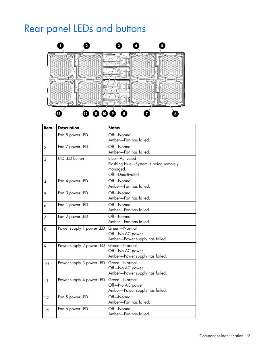 Rear panel leds and buttons | HP ProLiant SL390s G7 Server User Manual | Page 9 / 82
