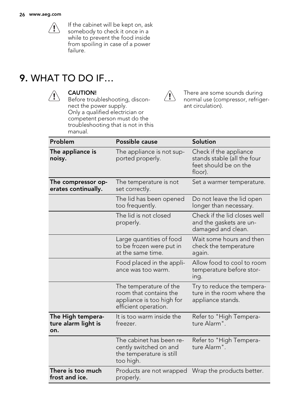 What to do if | AEG A92300HLW0 User Manual | Page 26 / 68